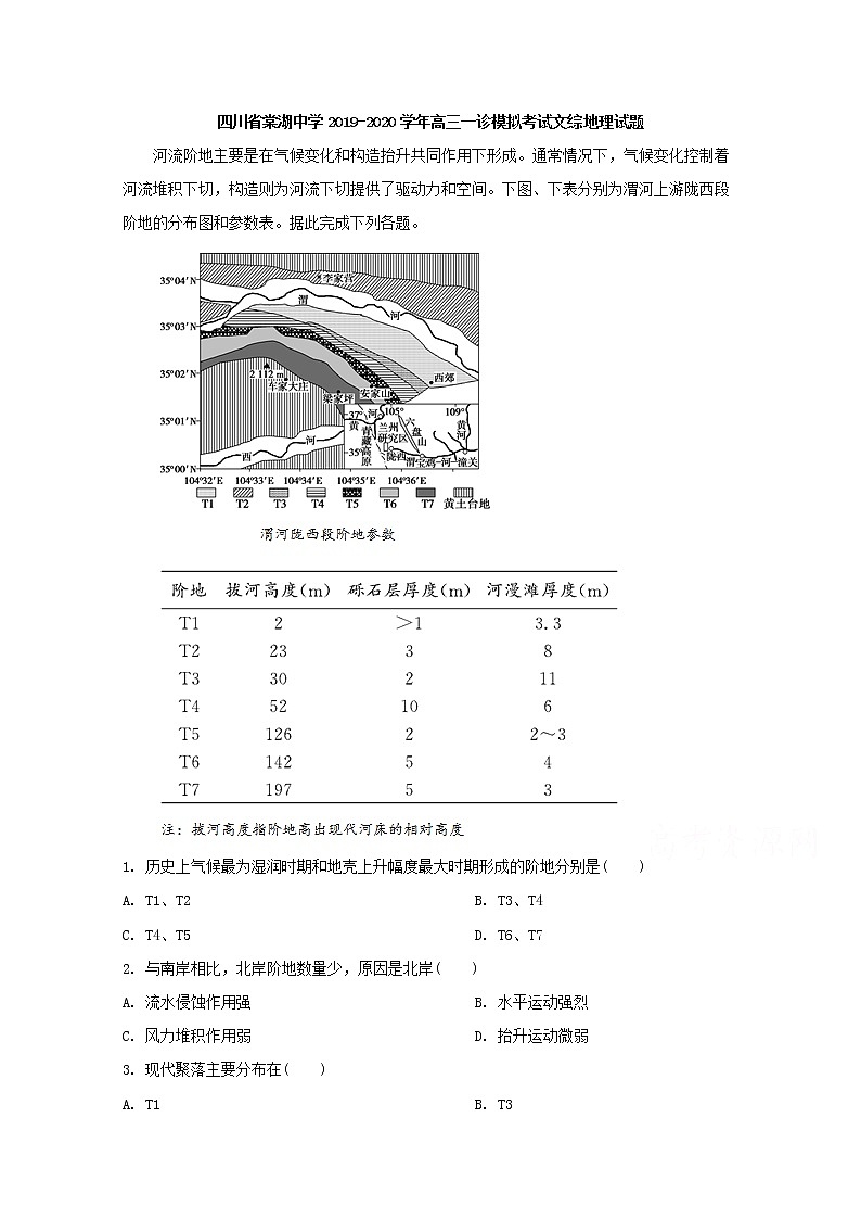 四川省棠湖中学2020届高三一诊模拟考试文综地理试题01