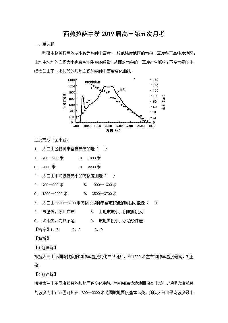【地理】西藏拉萨中学2019届高三第五次月考（解析版） 试卷01