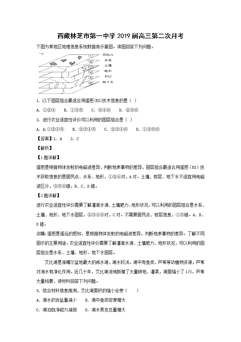 【地理】西藏林芝市第一中学2019届高三第二次月考（解析版） 试卷01