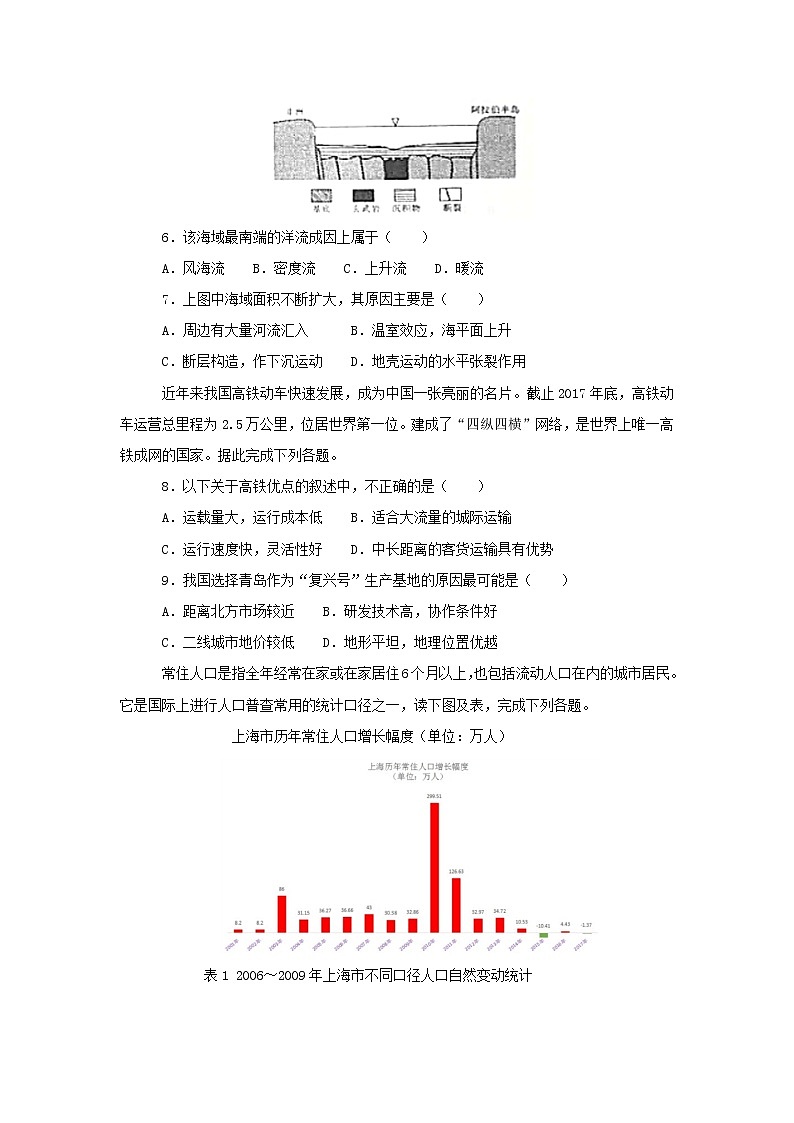 【地理】云南省师范大学附属中学2019届高三第五次月考第2页