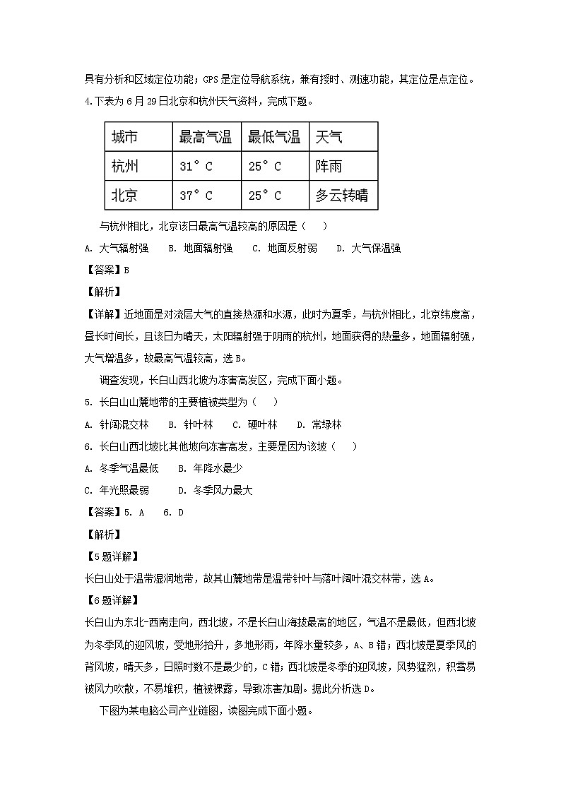 【地理】浙江省名校新高考研究联盟2019届高三第一次联考（解析版） 试卷02