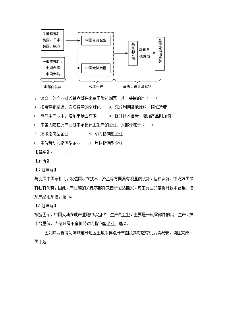 【地理】浙江省名校新高考研究联盟2019届高三第一次联考（解析版） 试卷03