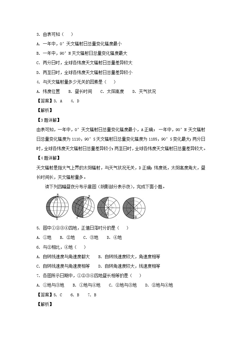 【地理】重庆市南开中学2019届高三上学期第一次月考（解析版） 试卷02