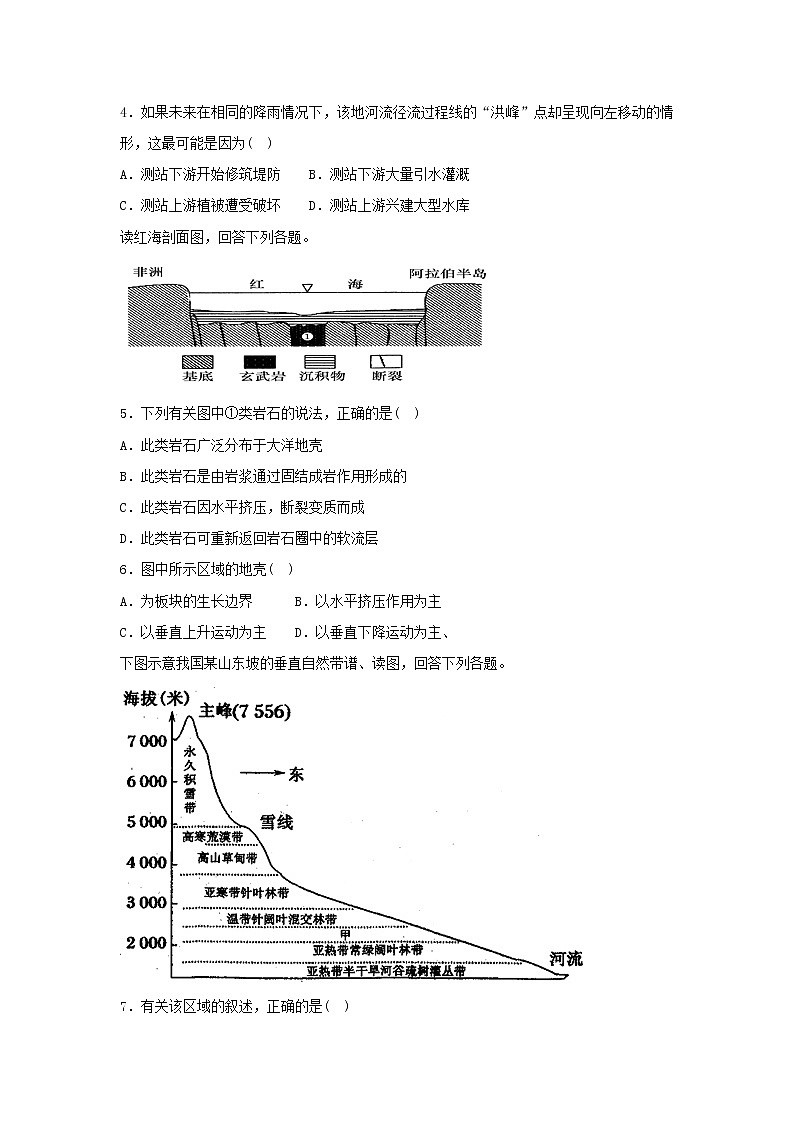 【地理】山东省临沂市蒙阴县实验中学2019届高三上学期第二次月考（解析版） 试卷02