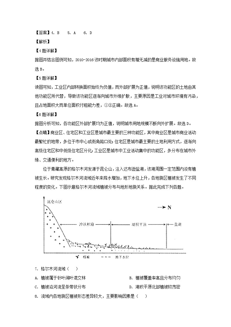 【地理】山东省日照市2019届高三5月校际联合考试（解析版）03