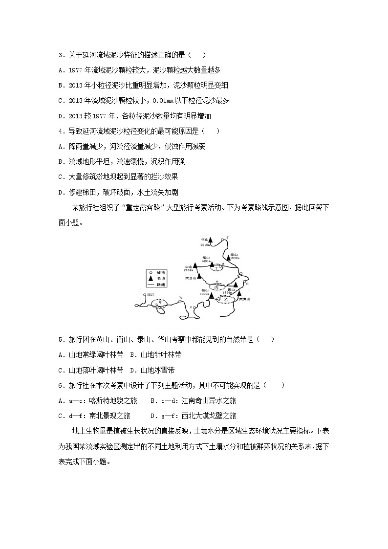 【地理】山东省淄博市淄川中学2019届高三10月月考 试卷02