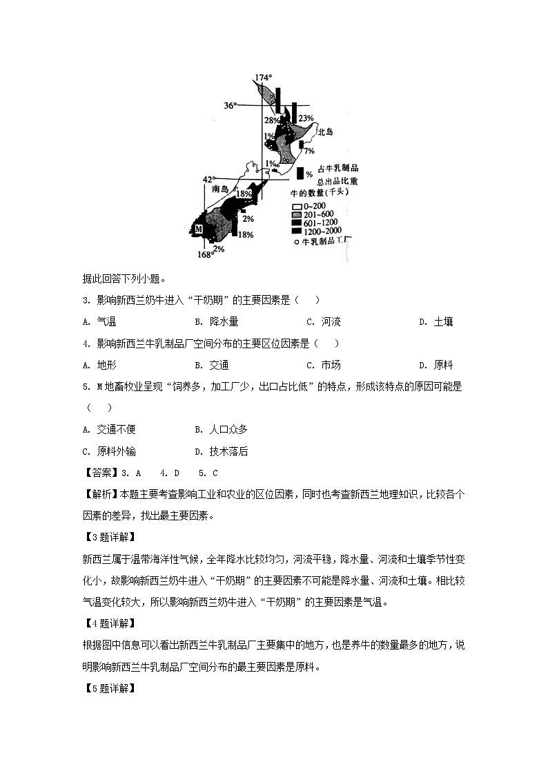 【地理】山东师范大学附属中学2019届高三6月考前模拟 试卷02