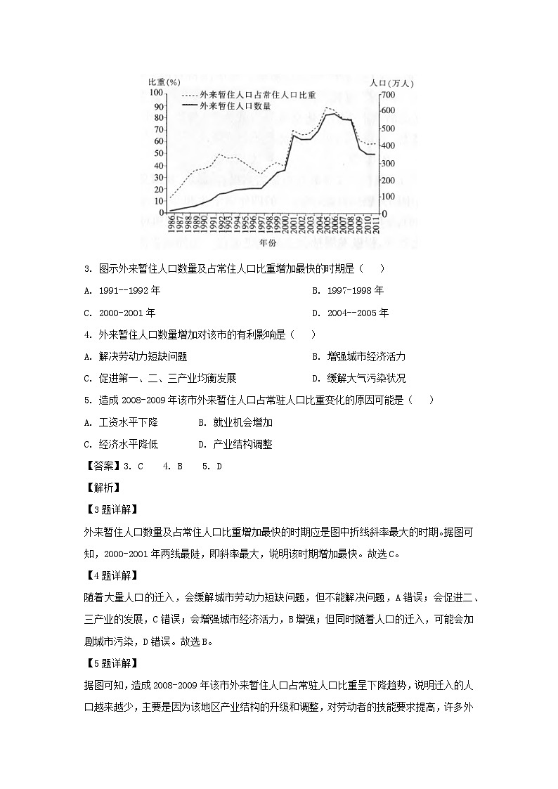 【地理】陕西省汉中市重点中学2019届高三下学期3月联考（解析版） 试卷02