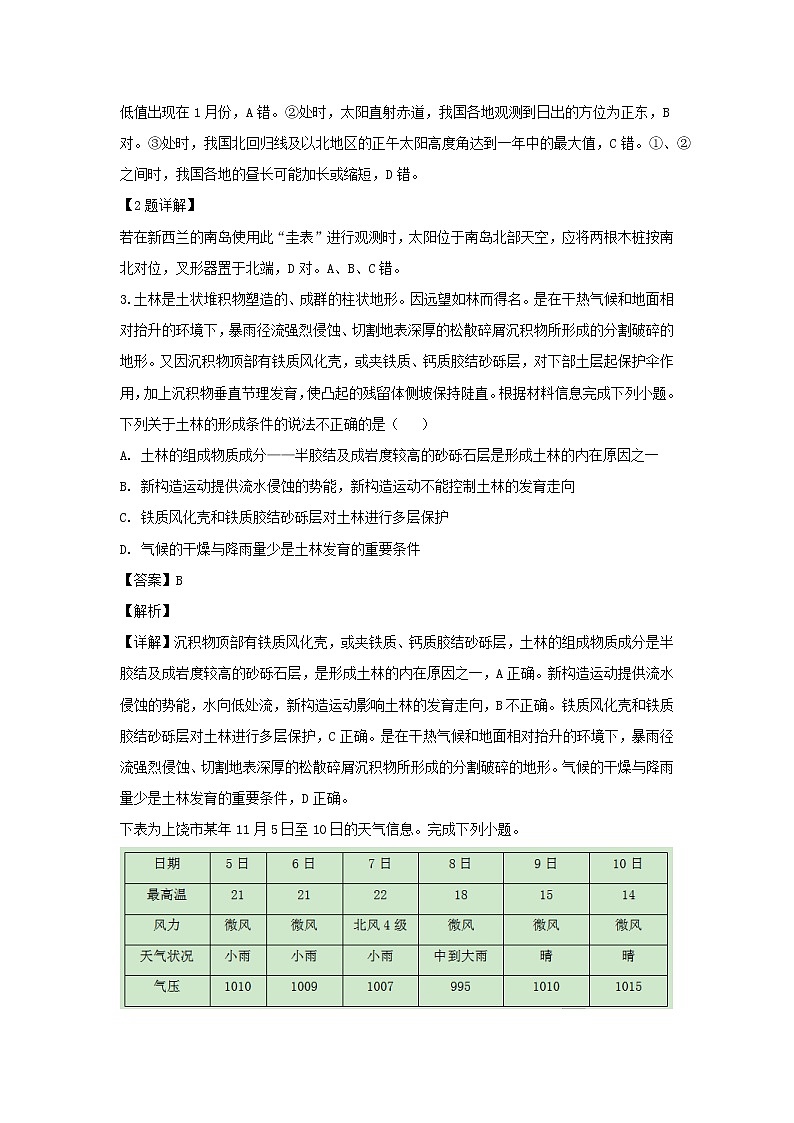 【地理】江西省上饶市重点中学2019届高三六校第一次联考（解析版） 试卷02