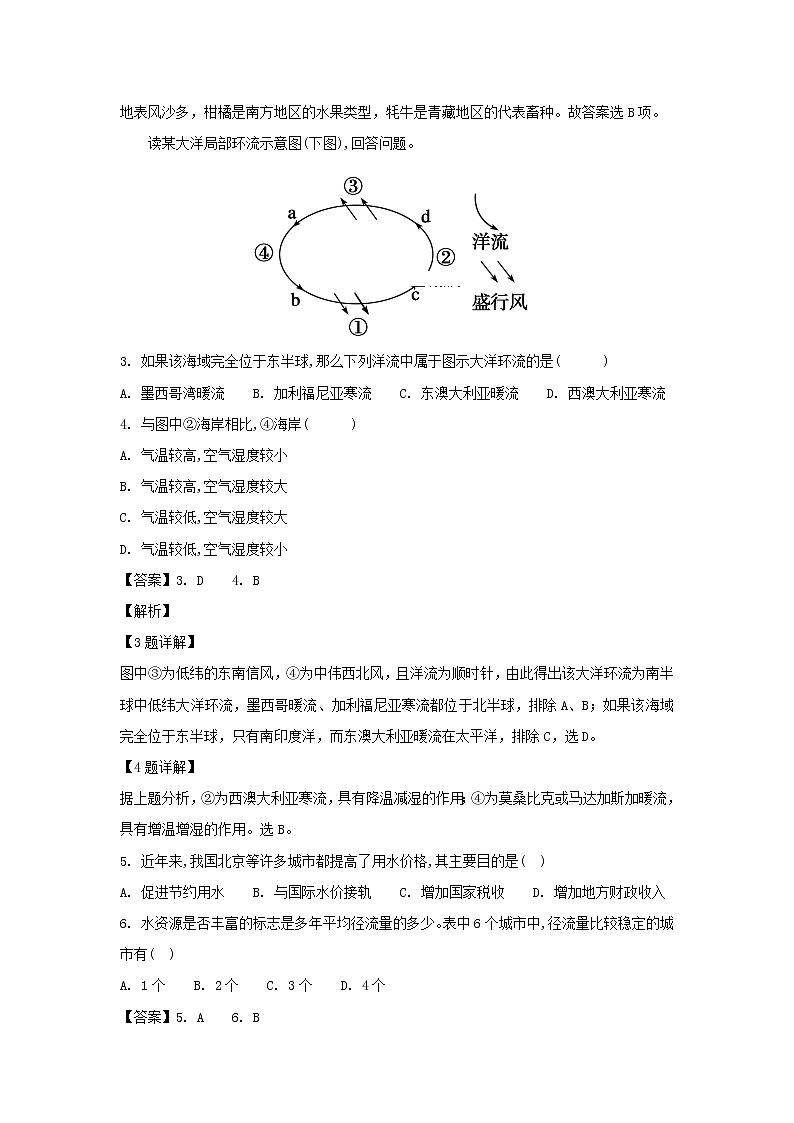 【地理】辽宁省阜新市海州高级中学2019届高三第一次月考（解析版） 试卷02