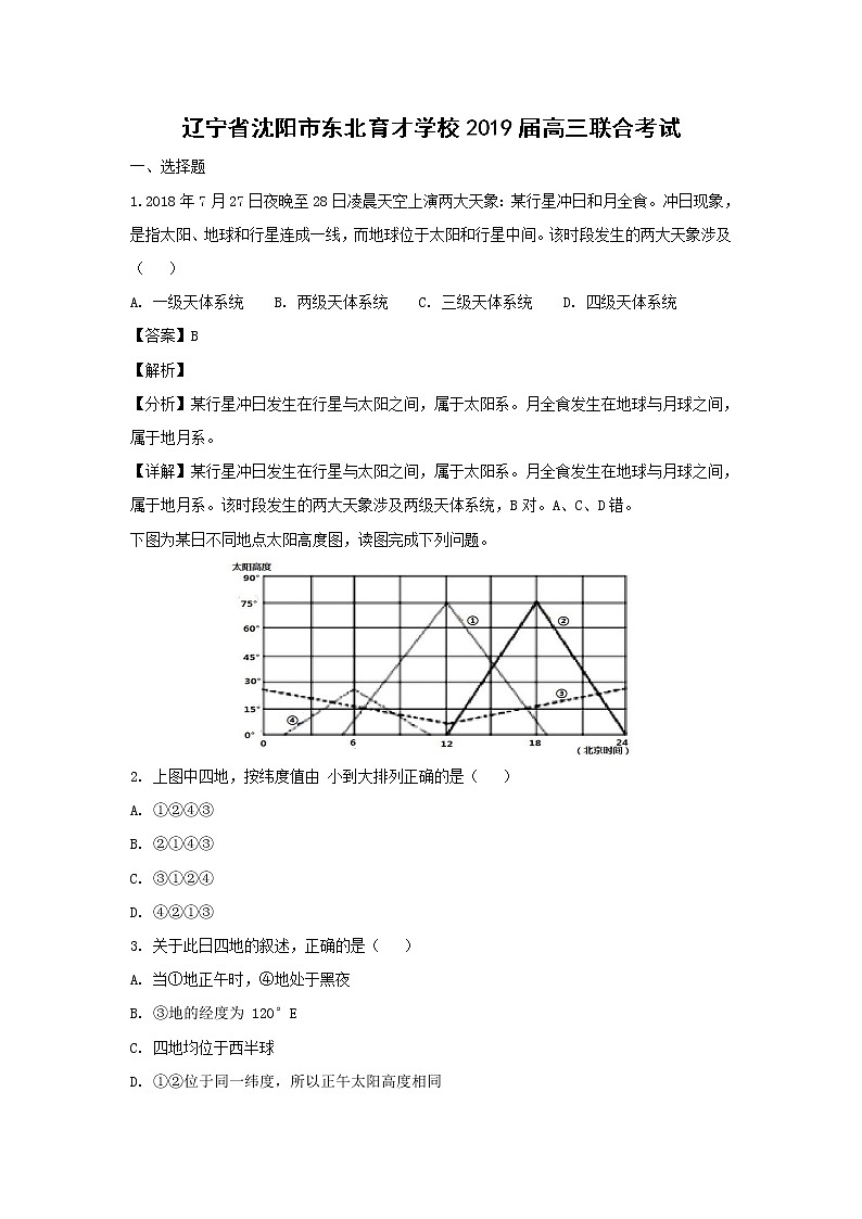 【地理】辽宁省沈阳市东北育才学校2019届高三联合考试（解析版）01