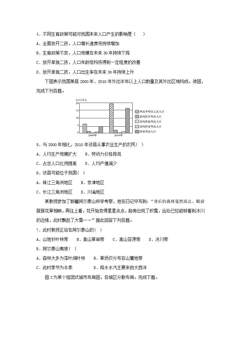 【地理】湖南省邵东县创新实验学校2019届高三第五次月考（解析版） 试卷02