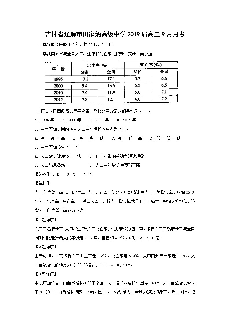 【地理】吉林省辽源市田家炳高级中学2019届高三9月月考（解析版） 试卷01