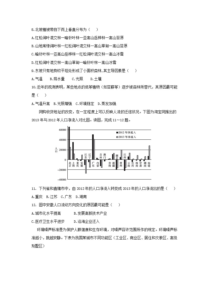 【地理】河南省商丘市回民高级中学2019届高三上学期12月月考 试卷03