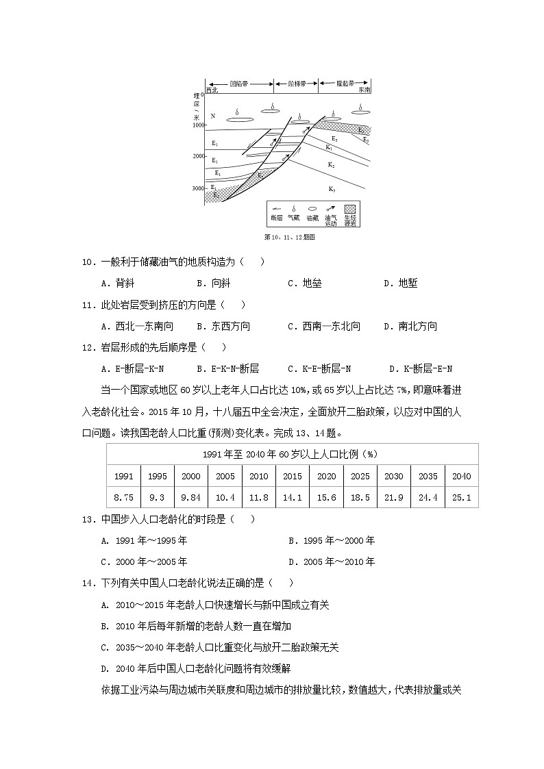【地理】浙江省东阳中学2019届高三下学期开学考试03