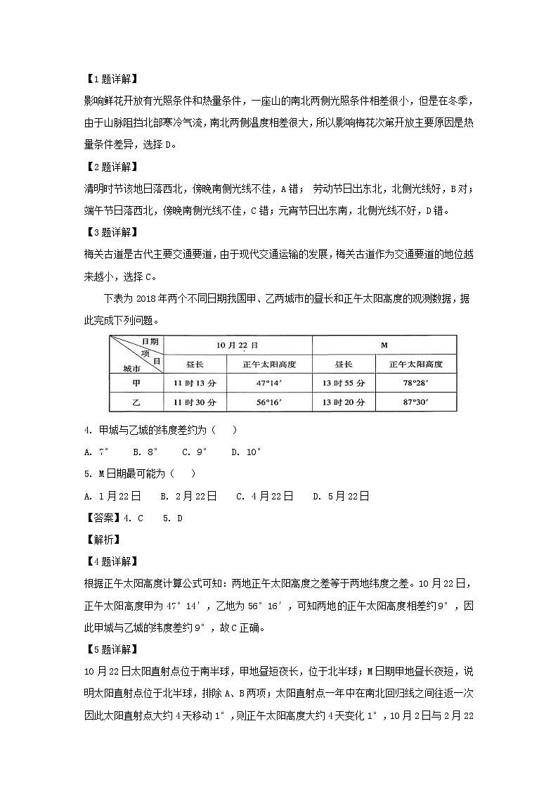 【地理】福建省莆田第九中学2019届高三上学期第二次月考（解析版） 试卷02