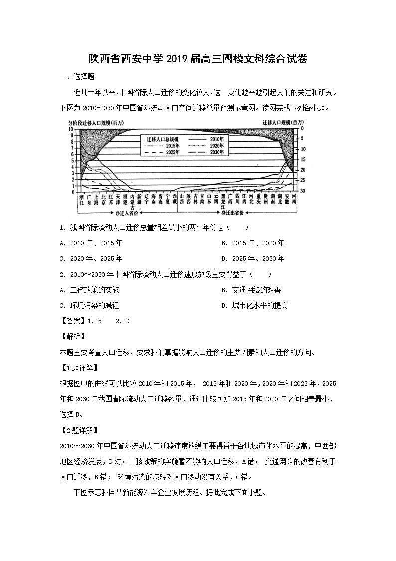 【地理】陕西省西安中学2019届高三四模文科综合试卷（解析版）01