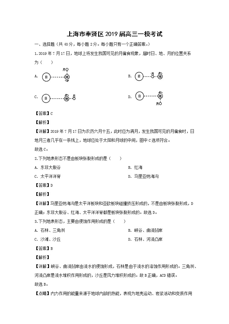 【地理】上海市奉贤区2019届高三一模考试（解析版）第1页