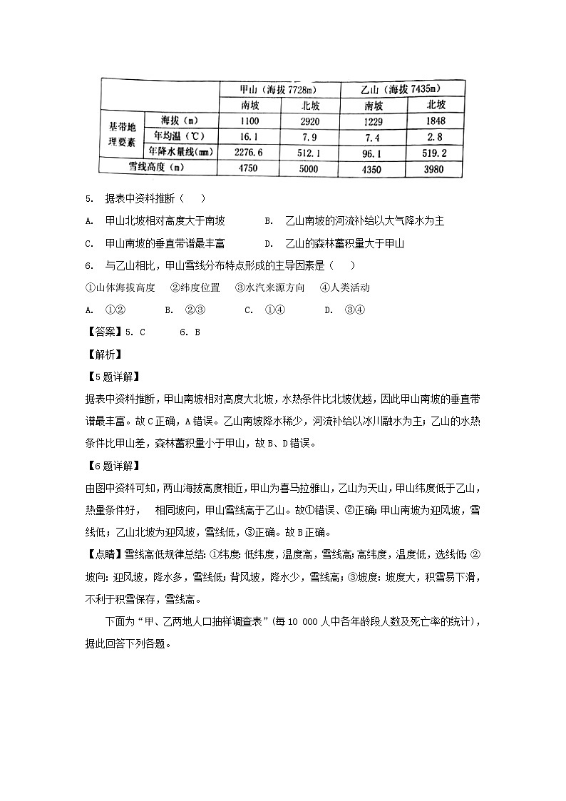 【地理】四川省成都外国语学校2019届高三上学期半期考试（解析版）03