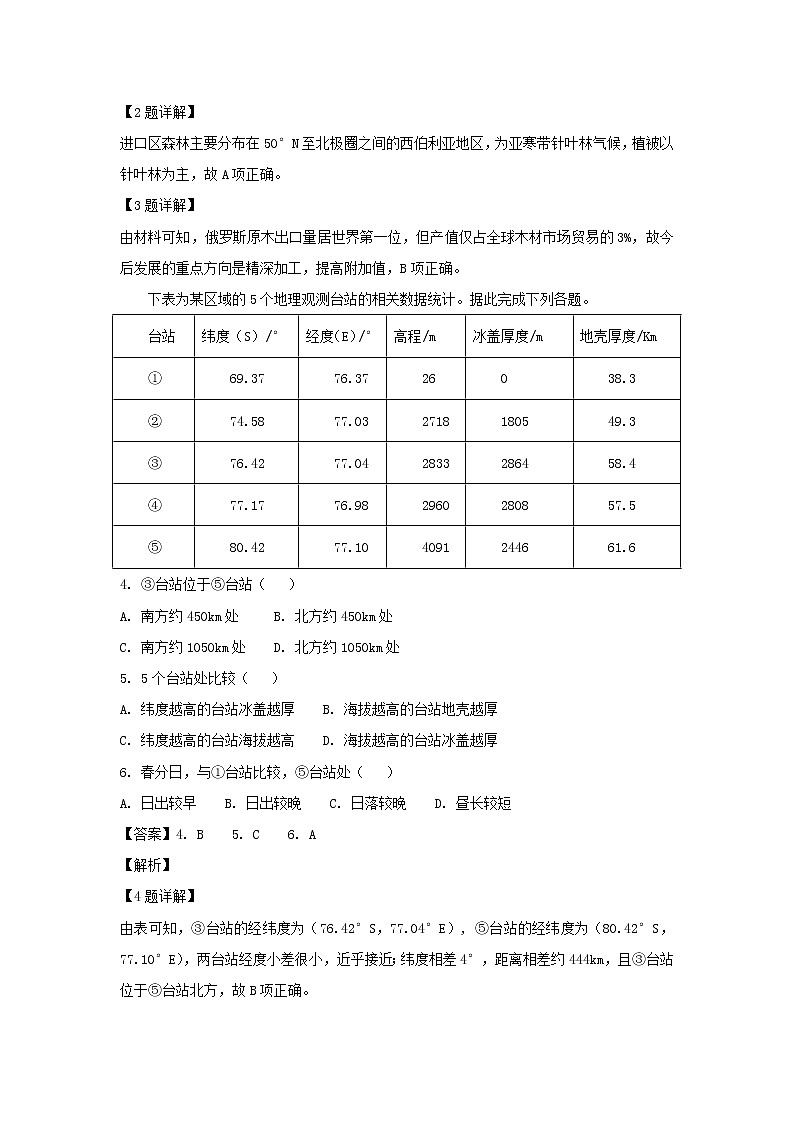 【地理】四川省德阳市高中2019届高三一诊试题（解析版）第2页