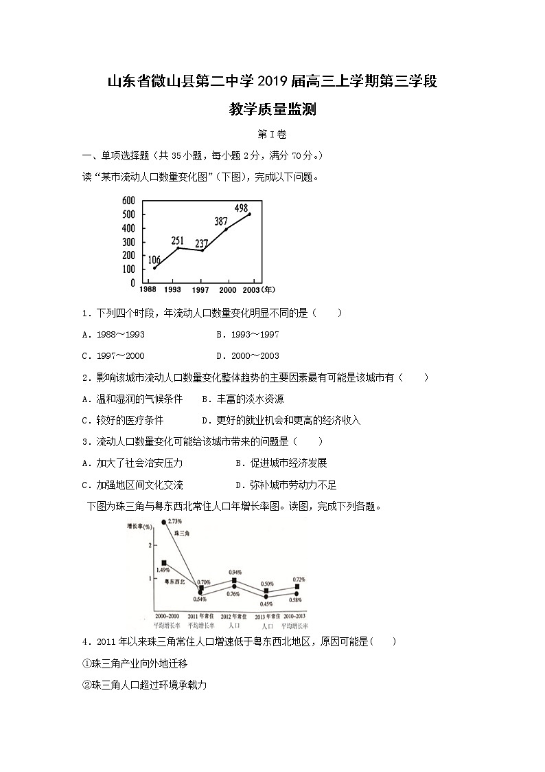 【地理】山东省微山县第二中学2019届高三上学期第三学段教学质量监测01