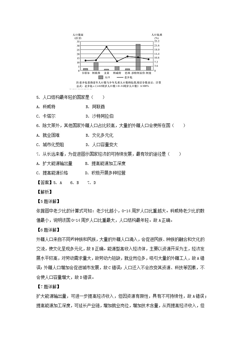 【地理】湖南省长沙市雅礼中学2019届高三下学期一模试题（解析版）03
