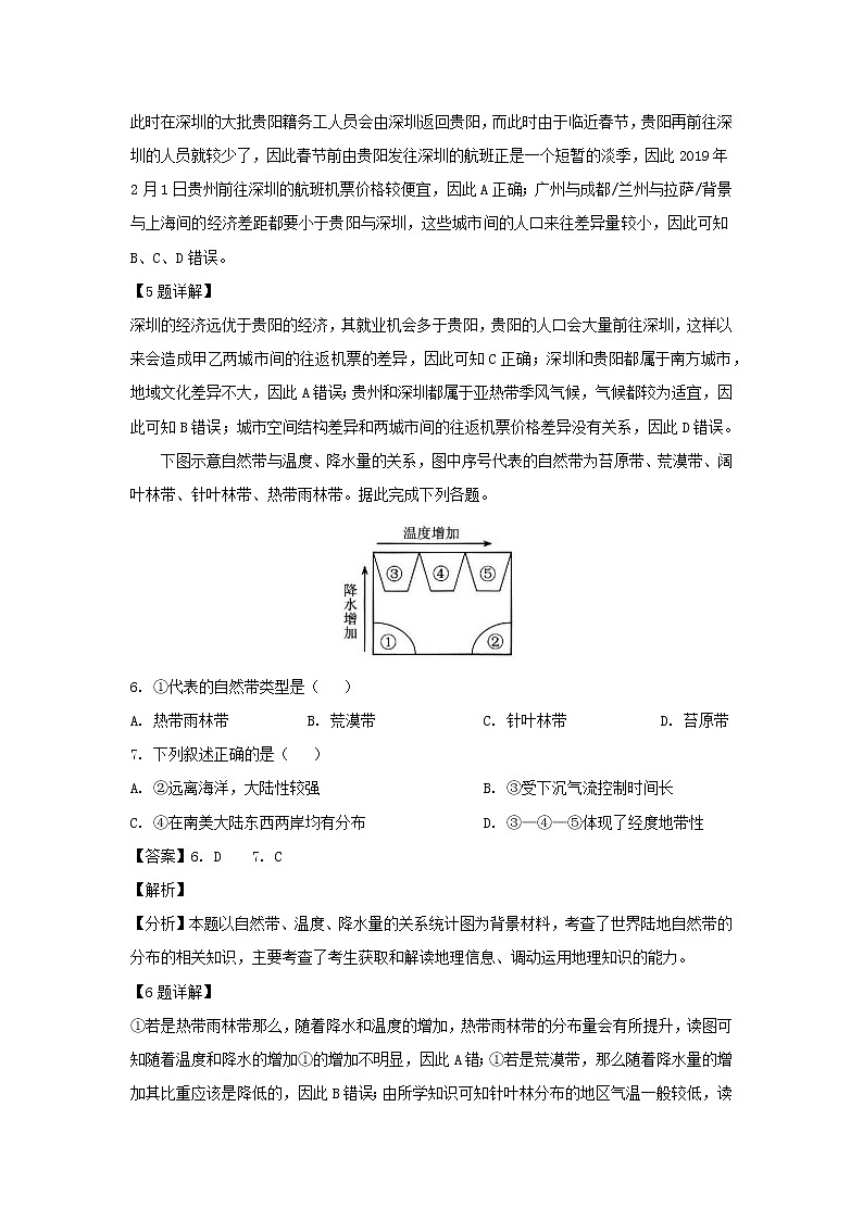 【地理】贵州省2019届高三3月普通高等学校招生适应性考试（解析版）03