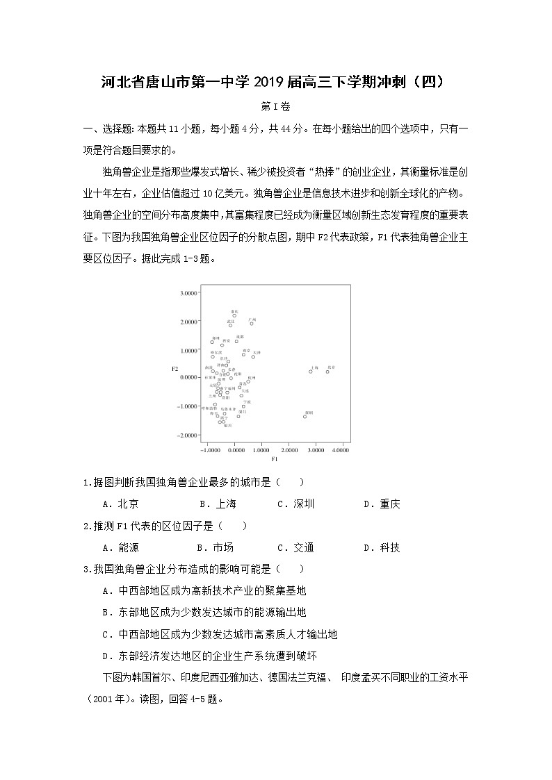【地理】河北省唐山市第一中学2019届高三下学期冲刺（四） 试卷01