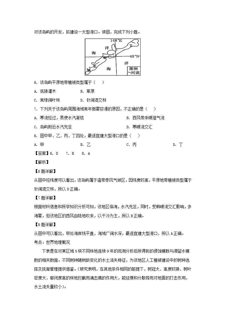 【地理】河南省商丘市第一高级中学2019届高三（B部）押题卷（解析版）03