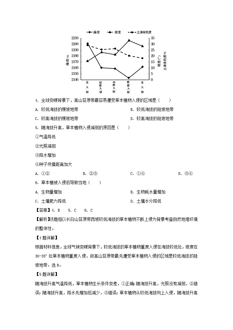 【地理】黑龙江省哈尔滨市第六中学2019届高三冲刺押题卷（二）（解析）03