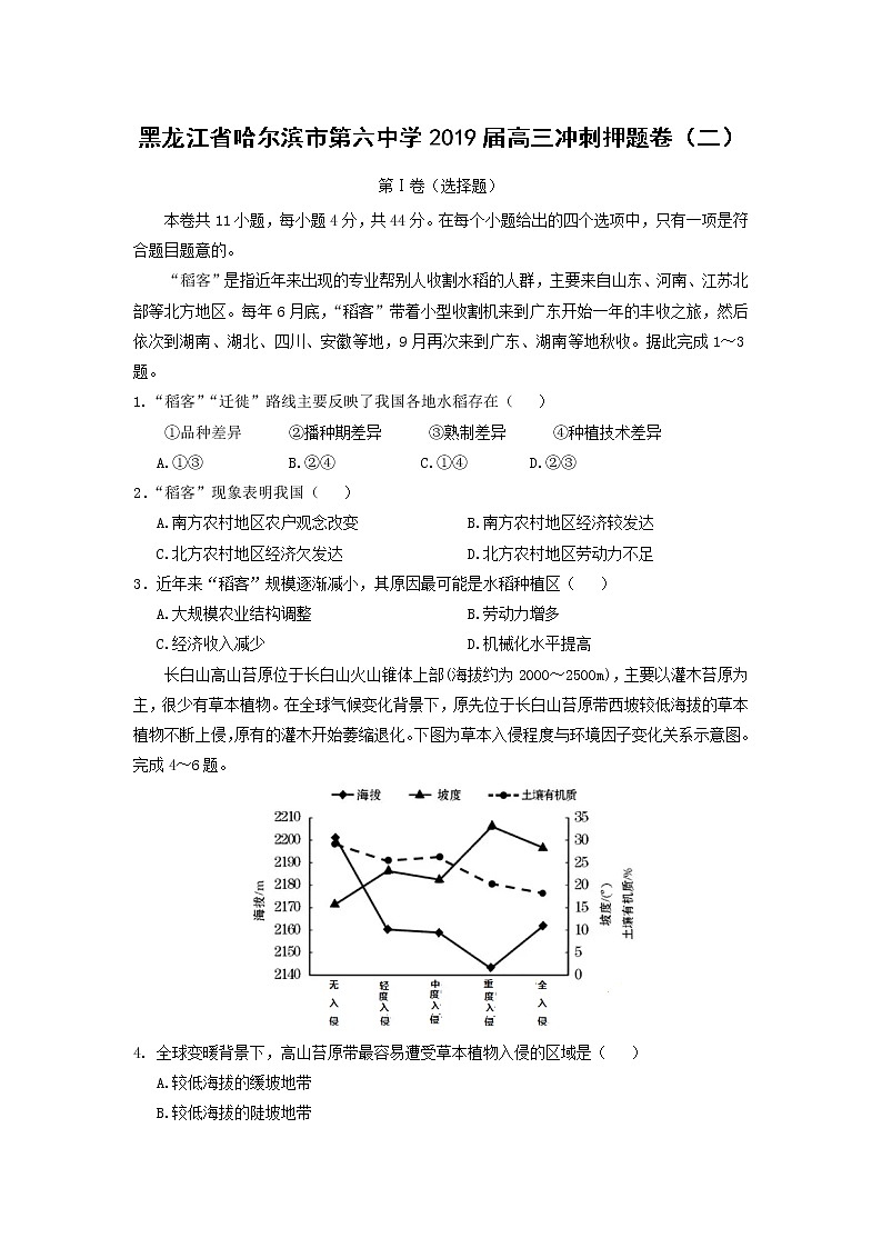 【地理】黑龙江省哈尔滨市第六中学2019届高三冲刺押题卷（二）01