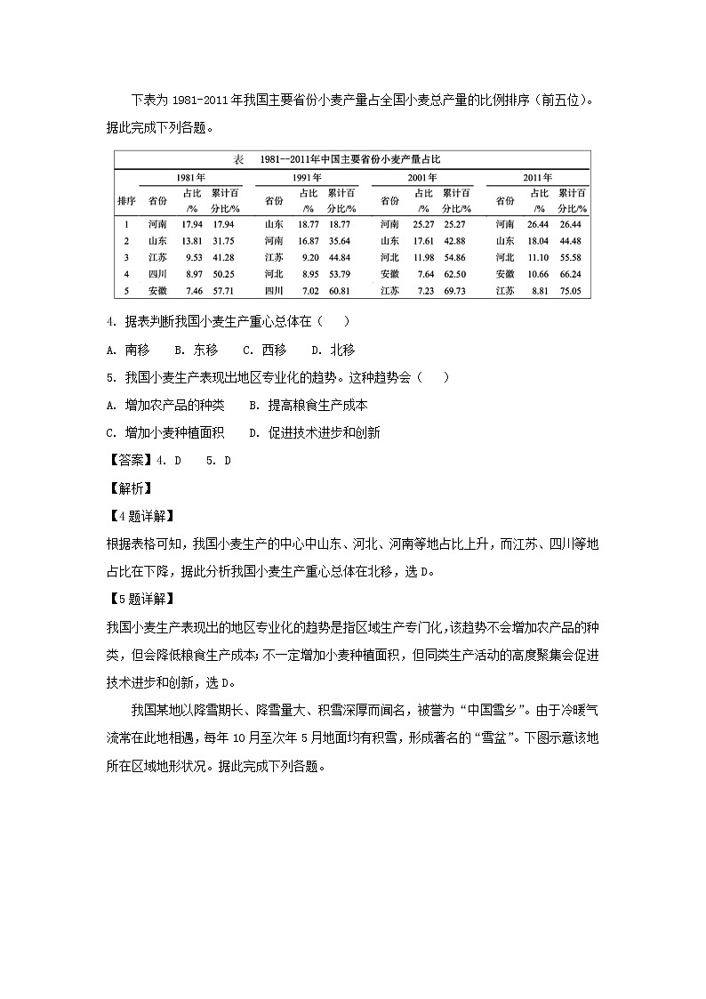【地理】广东省茂名市2019届高三上学期第一次（1月）综合测试02