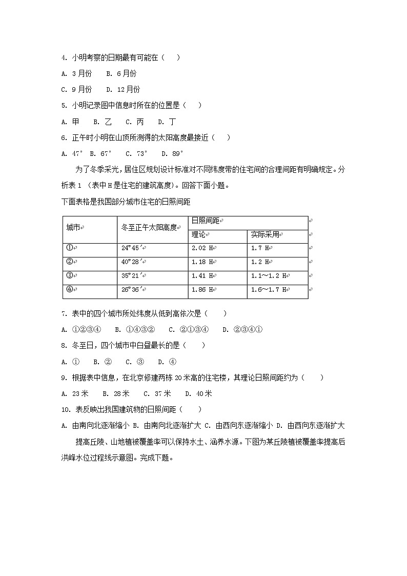 【地理】安徽省阜阳三中2019届高三上学期周考第2页