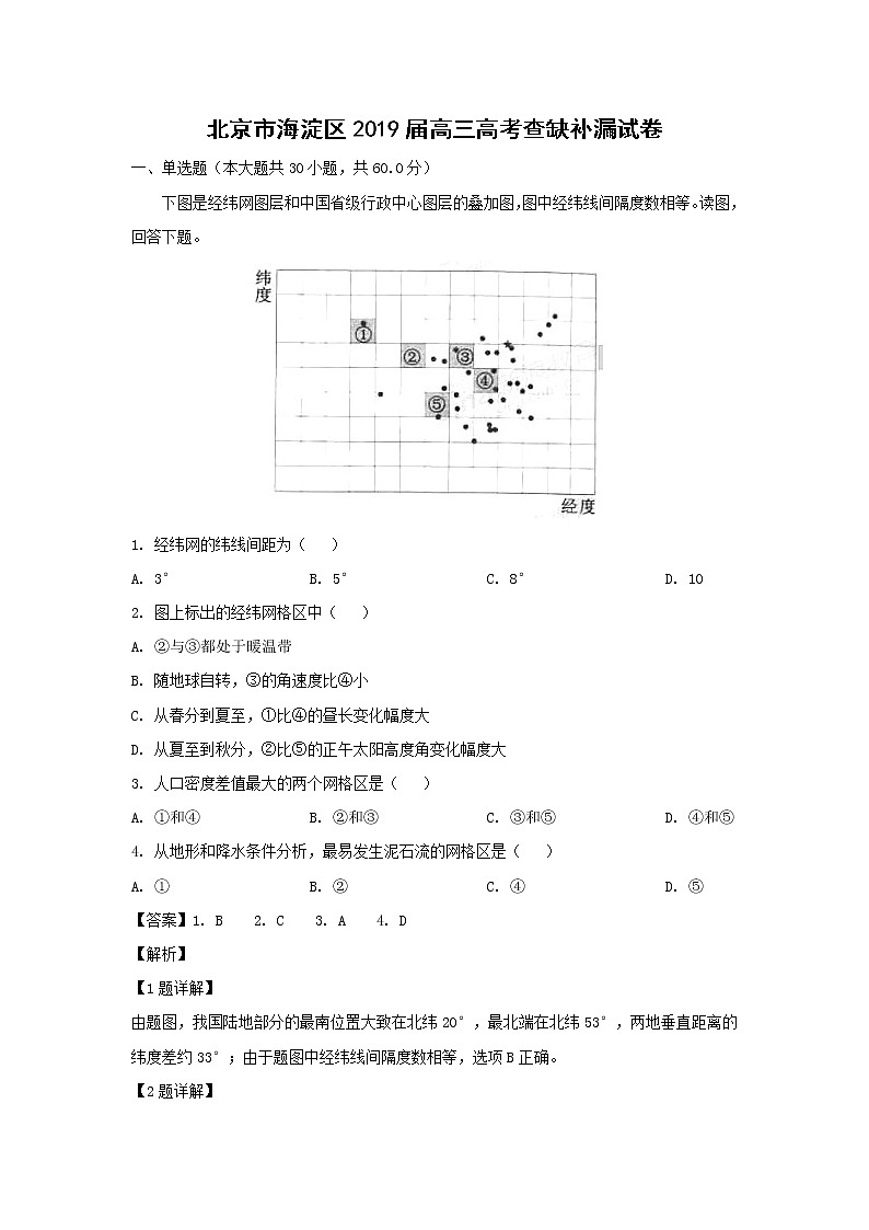 【地理】北京市海淀区2019届高三高考查缺补漏试卷（解析版）01
