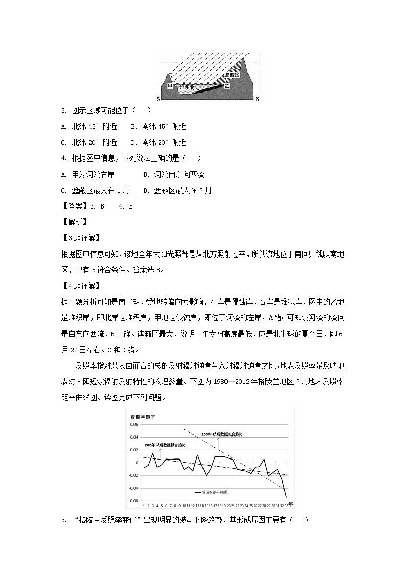 【地理】黑龙江省哈尔滨师范大学附属中学2019届高三上学期期中考试（解析版）02