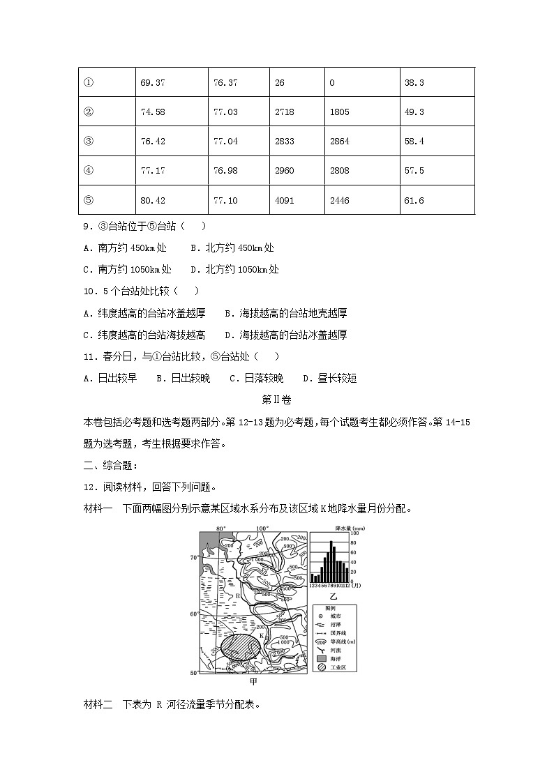 【地理】海南省琼海市嘉积中学2019届高三年级期末模拟（解析版） 试卷03