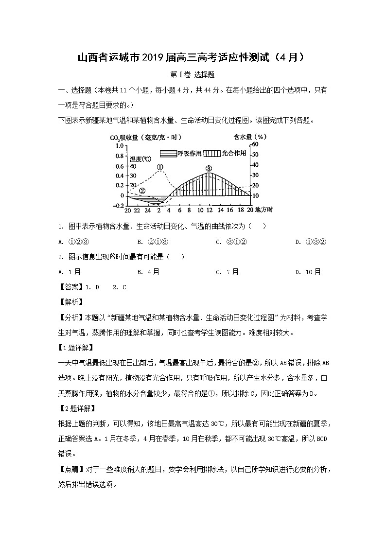 【地理】山西省运城市2019届高三高考适应性测试（4月）（解析版）01
