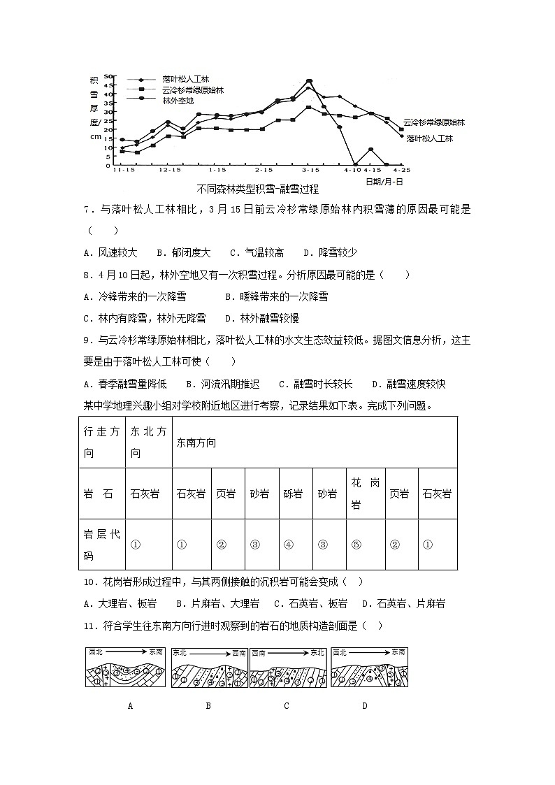 【地理】四川省成都市第六中学2019届高三模拟考试（解析版）03
