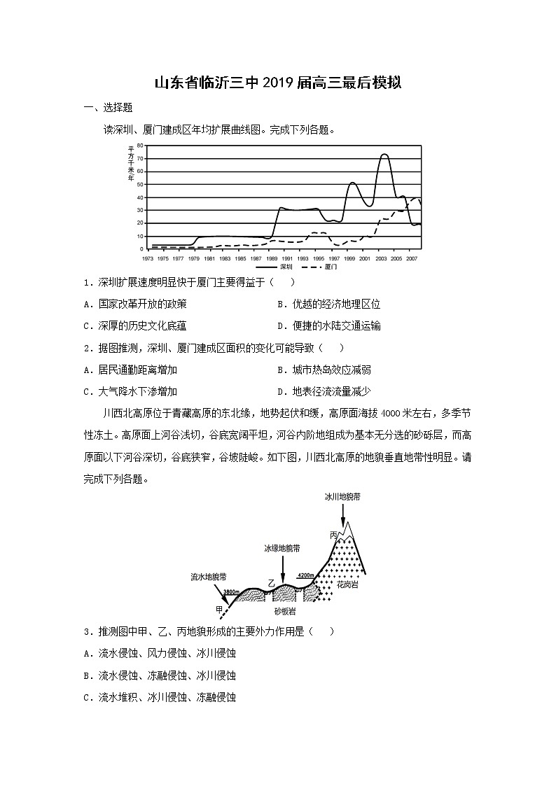 【地理】山东省临沂三中2019届高三最后模拟 试卷01