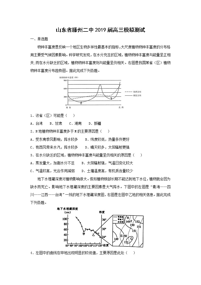 【地理】山东省滕州二中2019届高三模拟测试01