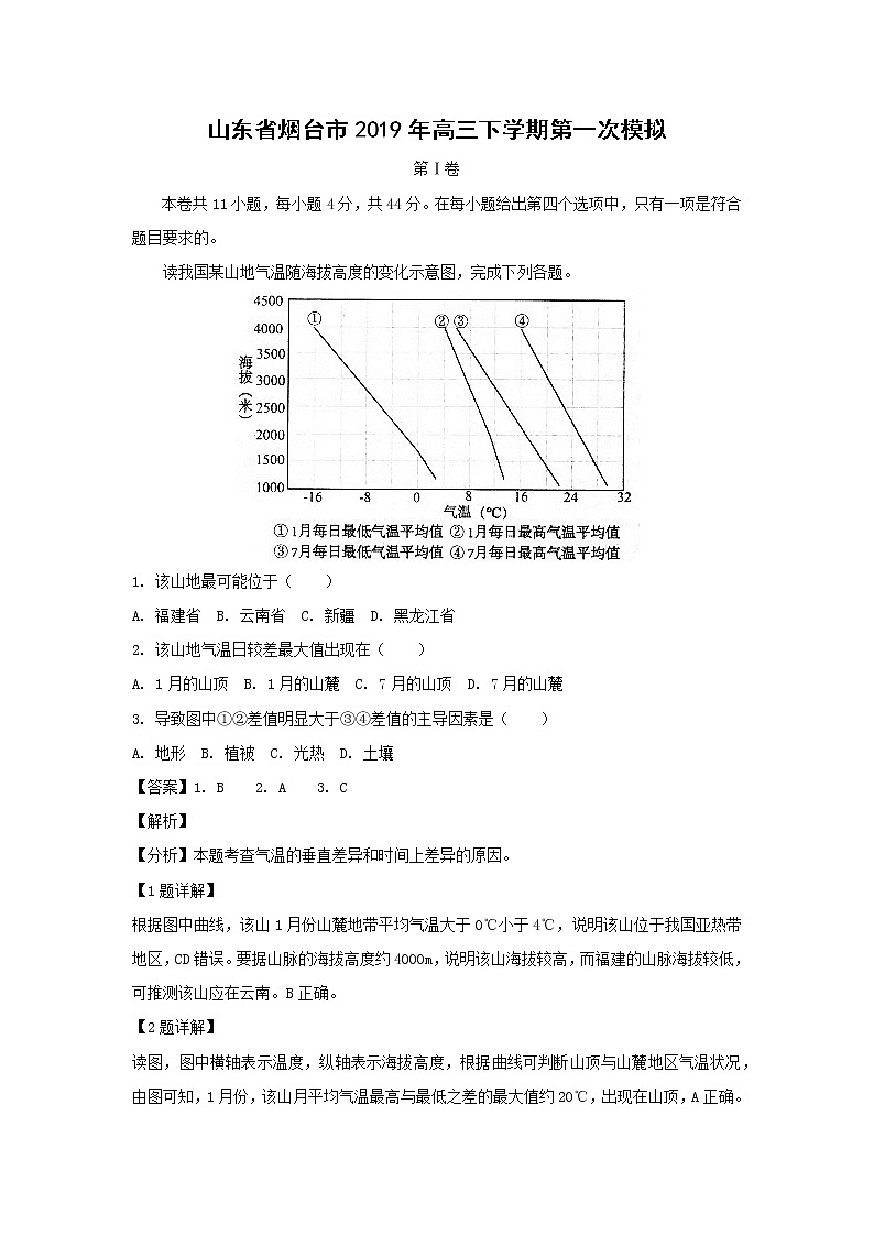【地理】山东省烟台市2019年高三下学期第一次模拟（解析版） 试卷01