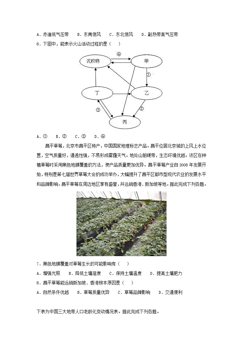 【地理】山东师范大学附属中学2019届高三第四次模拟（解析版） 试卷03