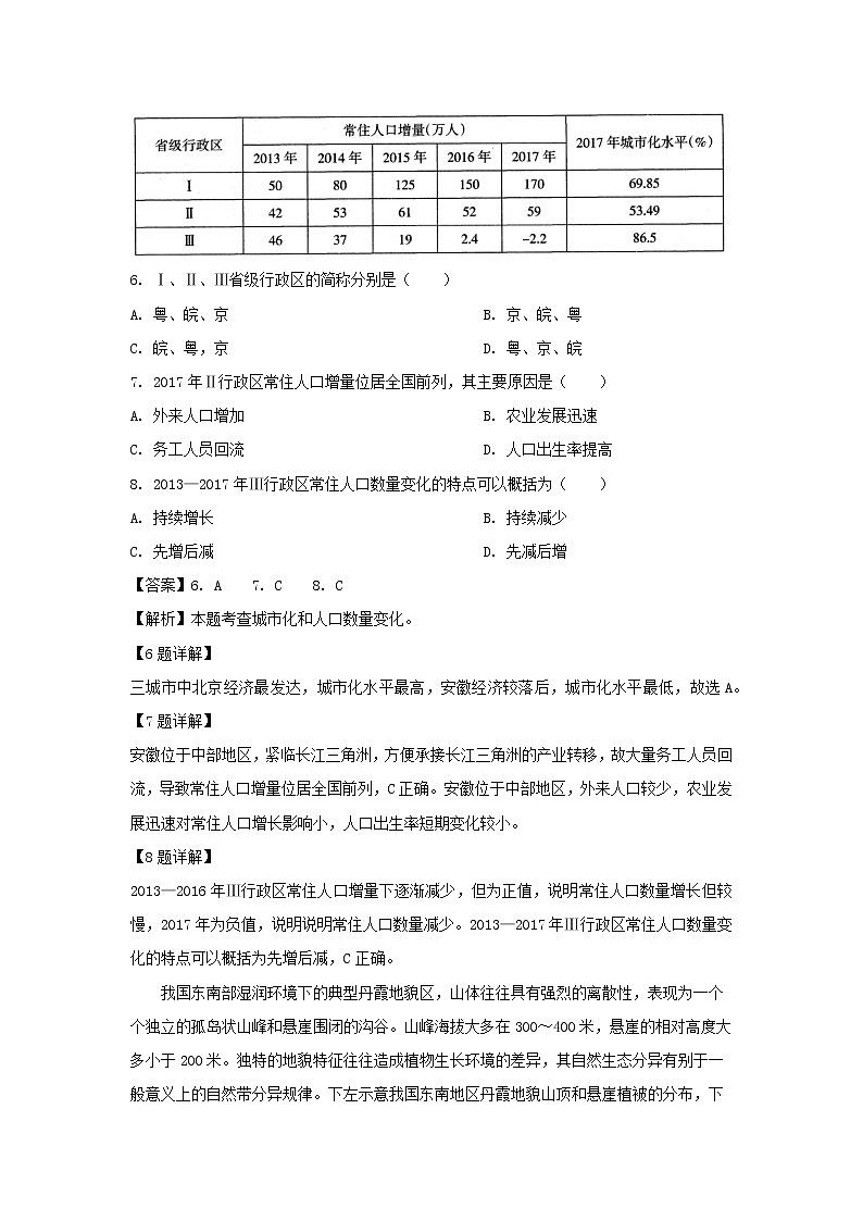 【地理】山西省太原市2019届高三5月模拟考试（二模）（解析版）03