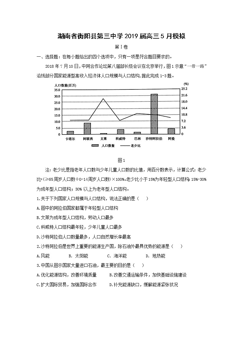 【地理】湖南省衡阳县第三中学2019届高三5月模拟 试卷01
