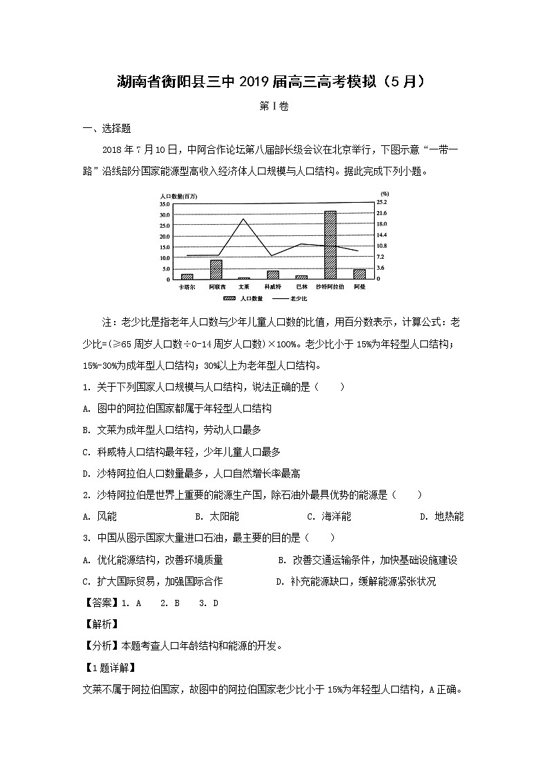 【地理】湖南省衡阳县三中2019届高三高考模拟（5月）（解析） 试卷01