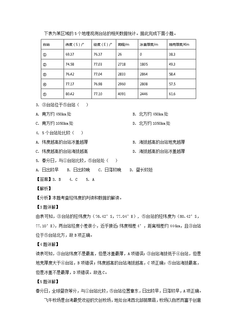 【地理】湖南省长沙市2019届高三4月份高考模拟试题（解析版）02