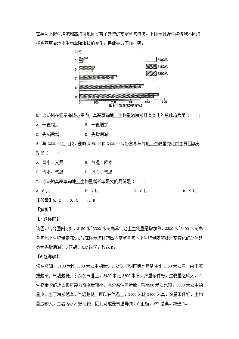 【地理】辽宁省葫芦岛协作校2019届高三下学期第二次模拟考试（解析版）03