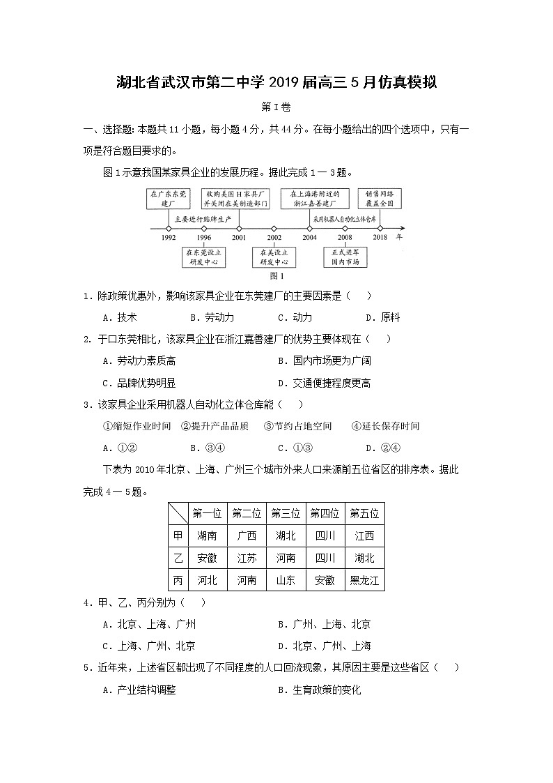 【地理】湖北省武汉市第二中学2019届高三5月仿真模拟 试卷01