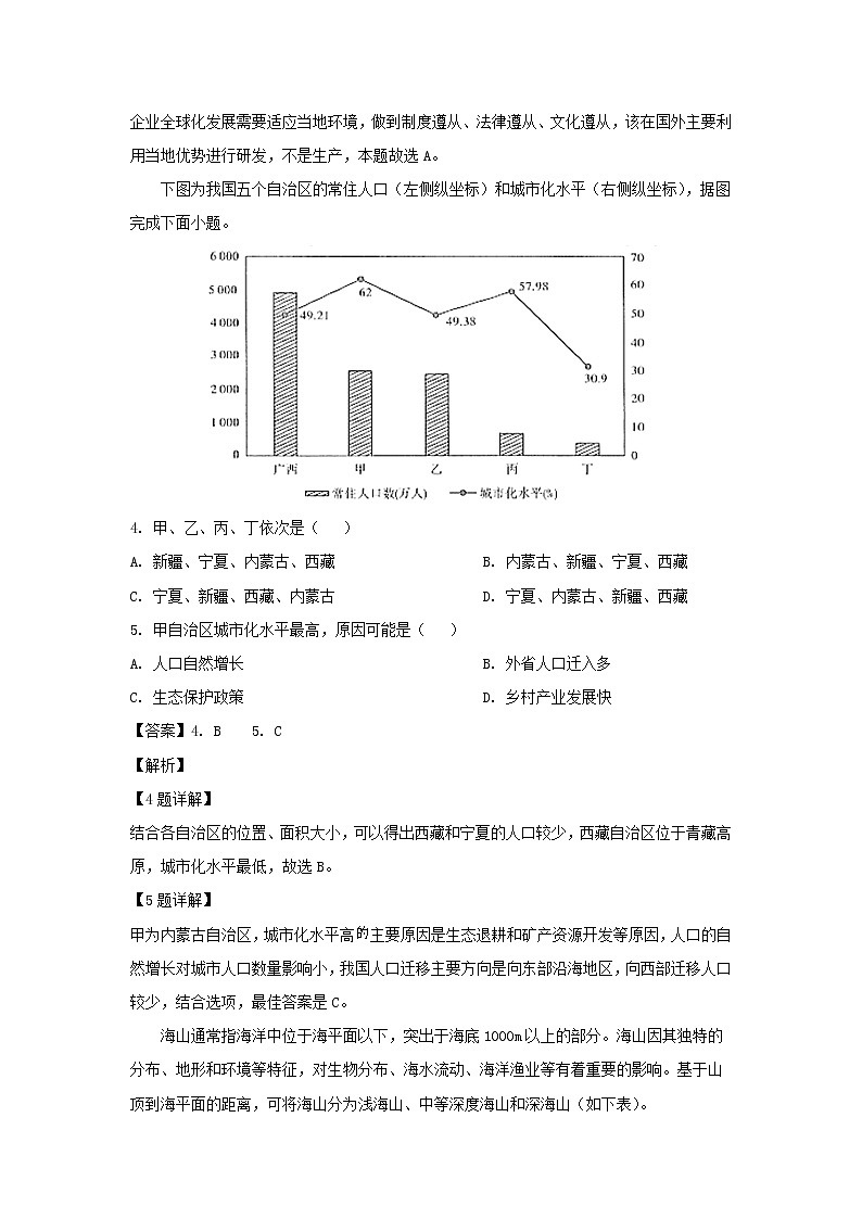【地理】安徽省合肥市第一中学2019届高三冲刺高考最后一卷02
