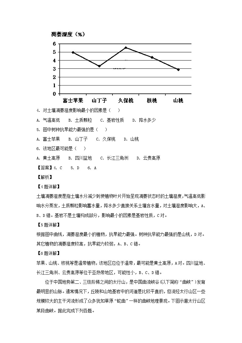 【地理】广东省东莞市2019届高三开学适应性模拟试题（解析版）02